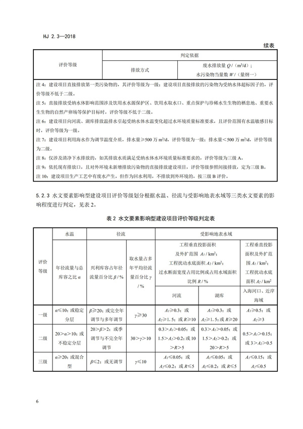 HJ2.3-2018環(huán)境影響評(píng)價(jià)技術(shù)導(dǎo)則 地表水環(huán)境(圖10)