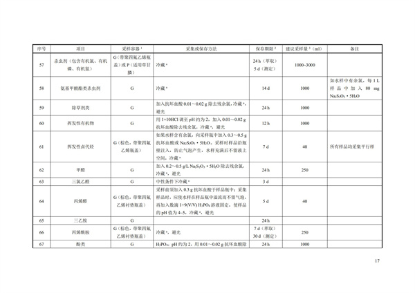 HJ91.1-2019污水監(jiān)測技術(shù)規(guī)范(圖20)