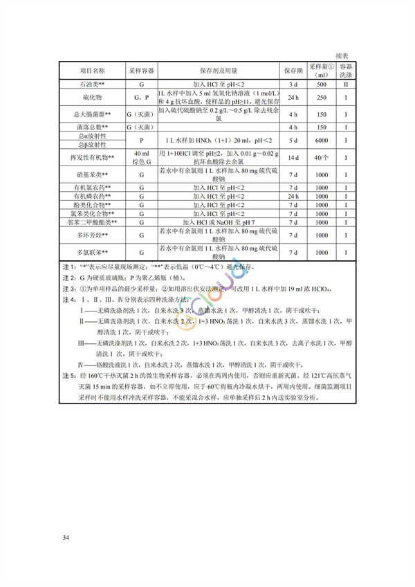 HJ164-2020地下水環(huán)境監(jiān)測(cè)技術(shù)規(guī)范(圖37)