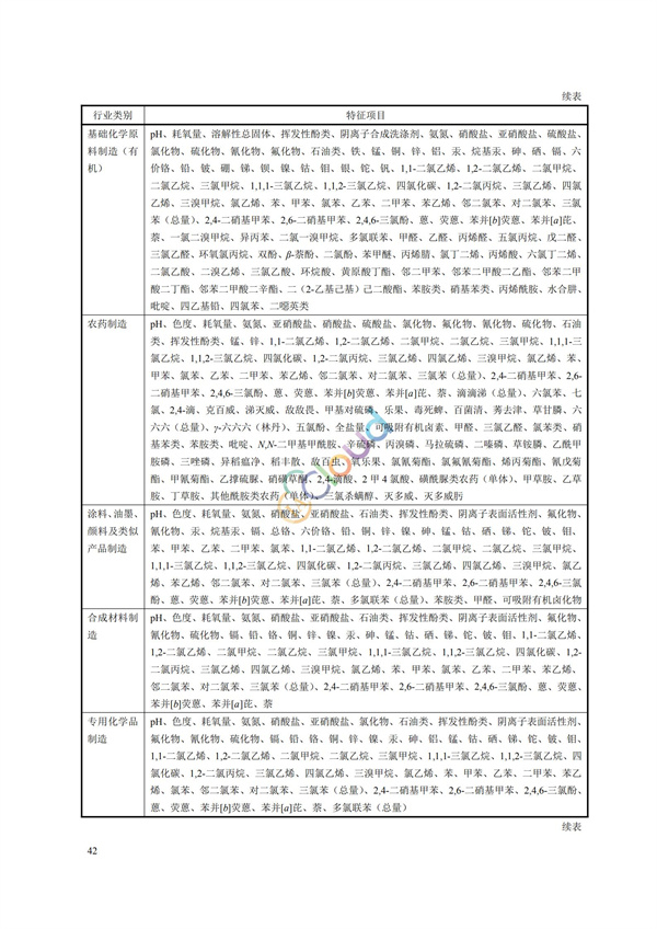 HJ164-2020地下水環(huán)境監(jiān)測(cè)技術(shù)規(guī)范(圖45)