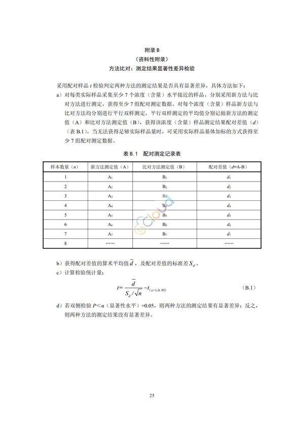 HJ168-2020環(huán)境監(jiān)測分析方法標準制制定技術(shù)導則(圖28)