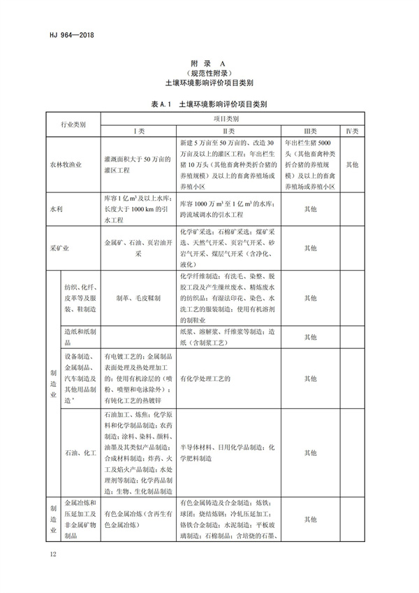 HJ964-2018環(huán)境影響評(píng)價(jià)技術(shù)導(dǎo)則 土壤環(huán)境（試行）(圖15)