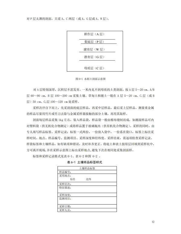 HJT166-2004土壤環(huán)境監(jiān)測(cè)技術(shù)規(guī)范(圖12)