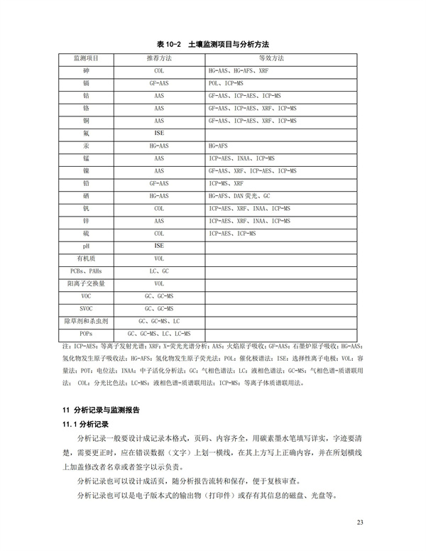 HJT166-2004土壤環(huán)境監(jiān)測(cè)技術(shù)規(guī)范(圖23)