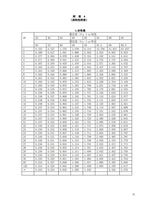 HJT166-2004土壤環(huán)境監(jiān)測(cè)技術(shù)規(guī)范(圖32)