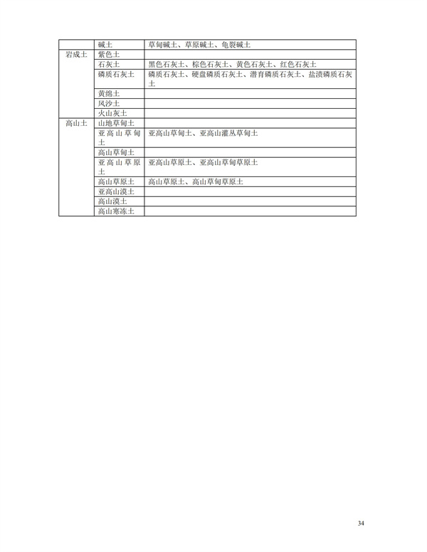 HJT166-2004土壤環(huán)境監(jiān)測(cè)技術(shù)規(guī)范(圖34)