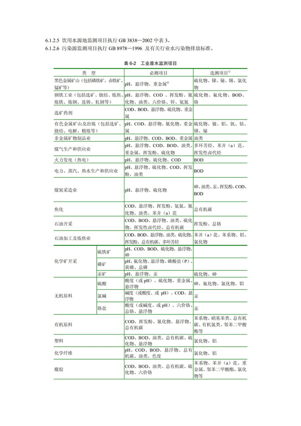 HJT1991-2002地表水和污水監(jiān)測技術(shù)規(guī)范（污水部分廢）(圖13)