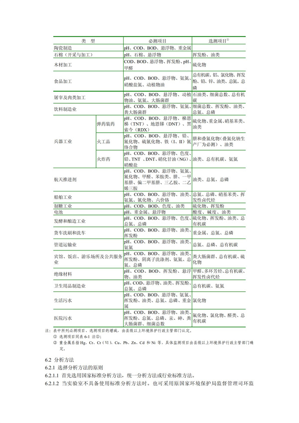 HJT1991-2002地表水和污水監(jiān)測技術(shù)規(guī)范（污水部分廢）(圖15)