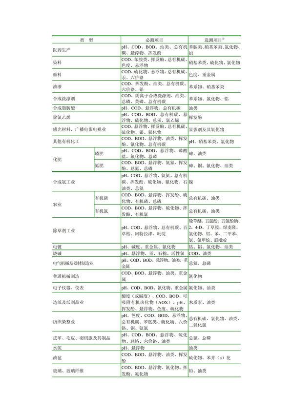 HJT1991-2002地表水和污水監(jiān)測技術(shù)規(guī)范（污水部分廢）(圖14)