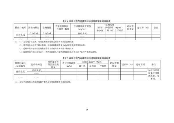 排污單位環(huán)境管理臺賬及排污許可證執(zhí)行報告技術(shù)規(guī)范總則（試行）(圖28)