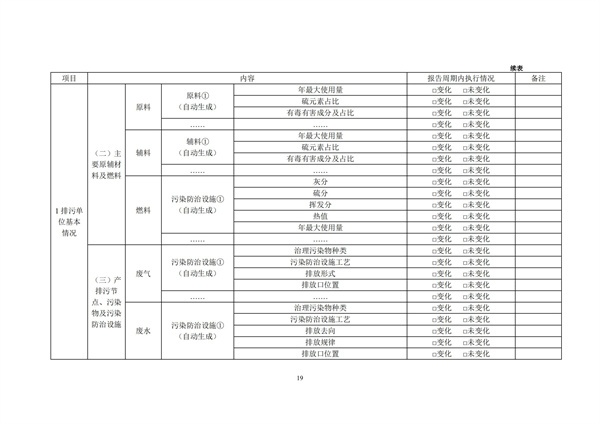 排污單位環(huán)境管理臺賬及排污許可證執(zhí)行報告技術(shù)規(guī)范總則（試行）(圖22)