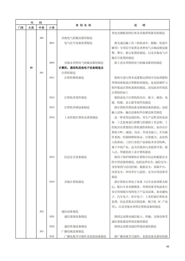 排污許可辦理（1）2017年國(guó)民經(jīng)濟(jì)行業(yè)分類（GBT 4754—2017）(圖51)