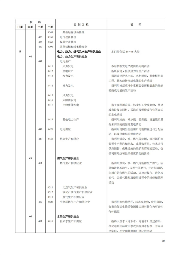 排污許可辦理（1）2017年國(guó)民經(jīng)濟(jì)行業(yè)分類（GBT 4754—2017）(圖56)