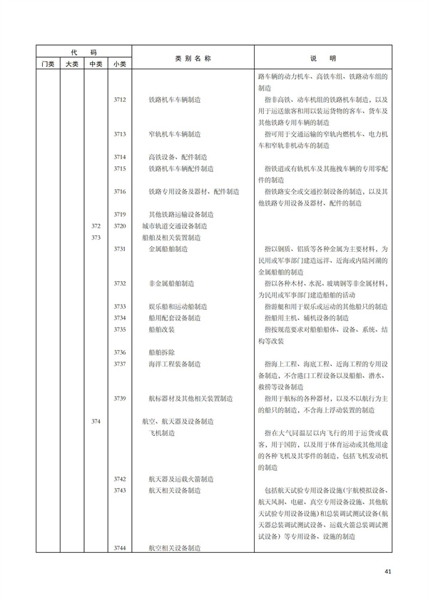 排污許可辦理（1）2017年國(guó)民經(jīng)濟(jì)行業(yè)分類（GBT 4754—2017）(圖47)