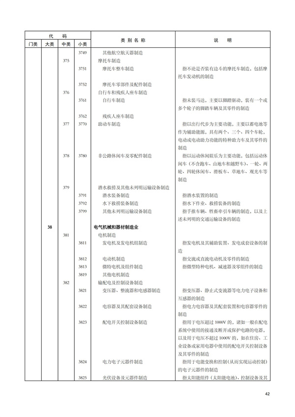 排污許可辦理（1）2017年國(guó)民經(jīng)濟(jì)行業(yè)分類（GBT 4754—2017）(圖48)