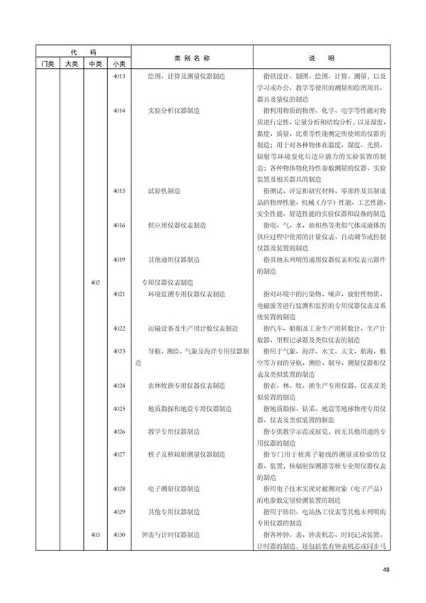 排污許可辦理（1）2017年國(guó)民經(jīng)濟(jì)行業(yè)分類（GBT 4754—2017）(圖54)