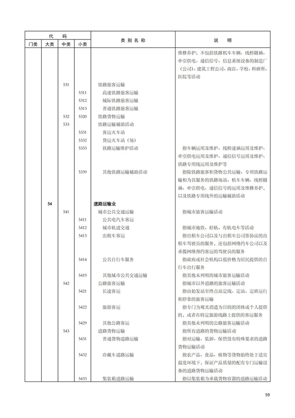 排污許可辦理（1）2017年國(guó)民經(jīng)濟(jì)行業(yè)分類（GBT 4754—2017）(圖65)