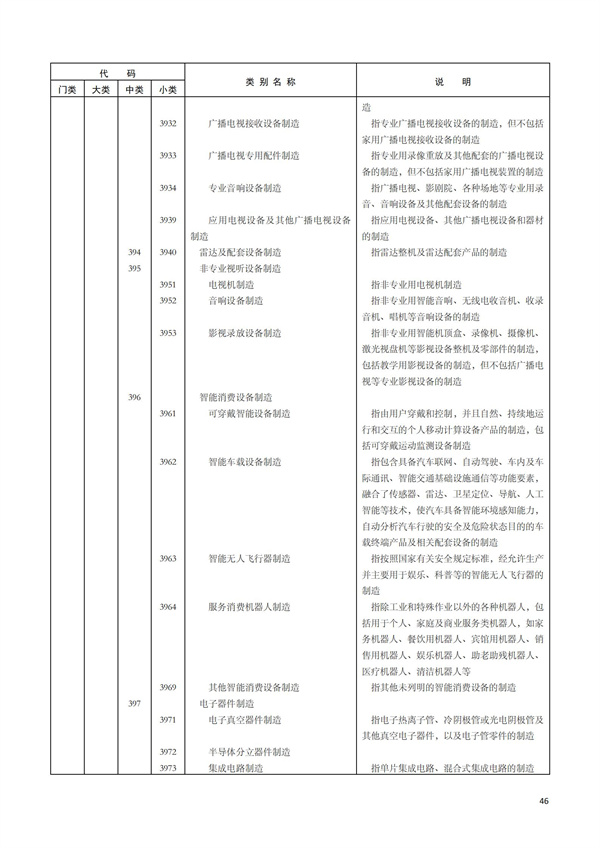 排污許可辦理（1）2017年國(guó)民經(jīng)濟(jì)行業(yè)分類（GBT 4754—2017）(圖52)