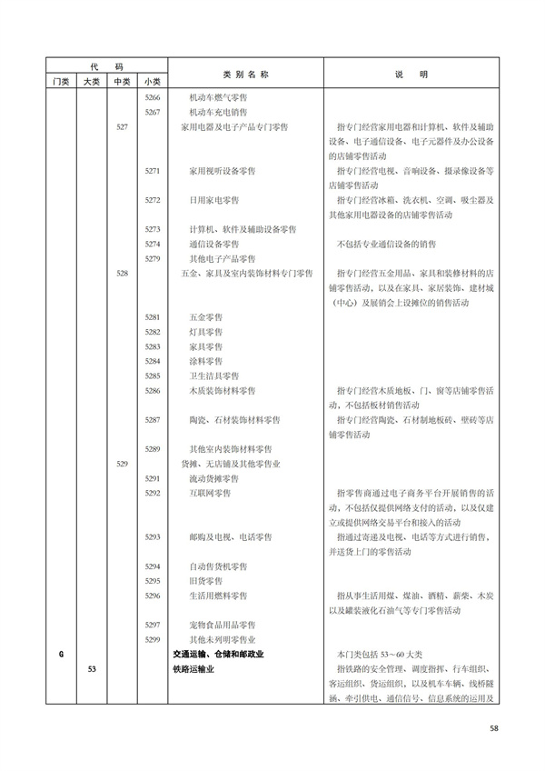 排污許可辦理（1）2017年國(guó)民經(jīng)濟(jì)行業(yè)分類（GBT 4754—2017）(圖64)