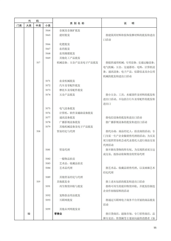 排污許可辦理（1）2017年國(guó)民經(jīng)濟(jì)行業(yè)分類（GBT 4754—2017）(圖61)