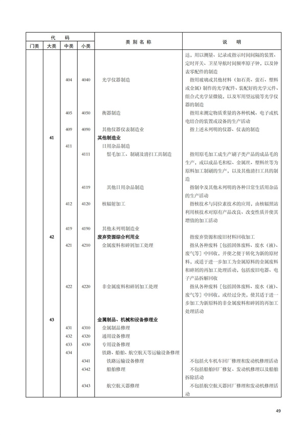 排污許可辦理（1）2017年國(guó)民經(jīng)濟(jì)行業(yè)分類（GBT 4754—2017）(圖55)