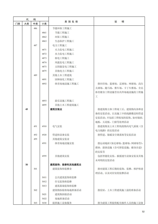 排污許可辦理（1）2017年國(guó)民經(jīng)濟(jì)行業(yè)分類（GBT 4754—2017）(圖58)