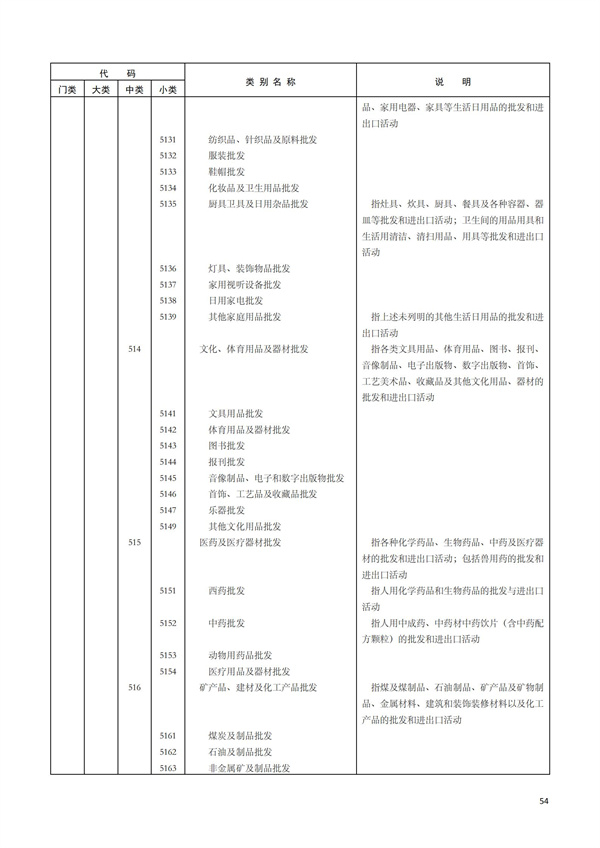 排污許可辦理（1）2017年國(guó)民經(jīng)濟(jì)行業(yè)分類（GBT 4754—2017）(圖60)