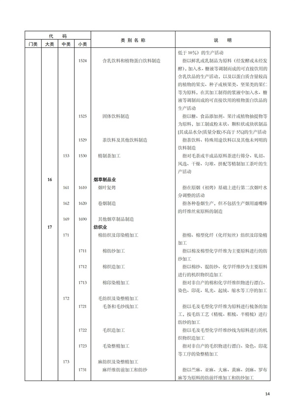 排污許可辦理（1）2017年國(guó)民經(jīng)濟(jì)行業(yè)分類（GBT 4754—2017）(圖20)