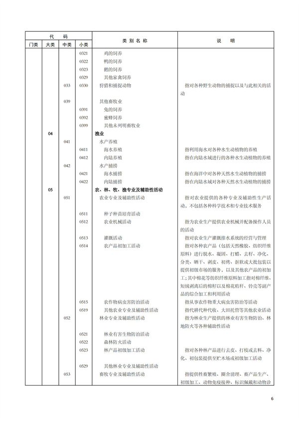 排污許可辦理（1）2017年國(guó)民經(jīng)濟(jì)行業(yè)分類（GBT 4754—2017）(圖12)