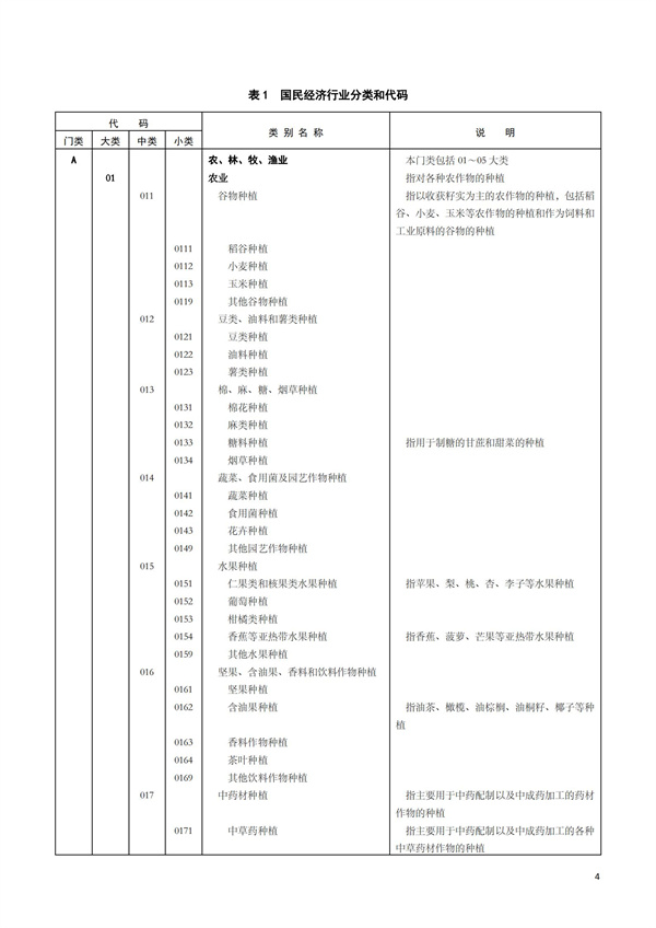 排污許可辦理（1）2017年國(guó)民經(jīng)濟(jì)行業(yè)分類（GBT 4754—2017）(圖10)