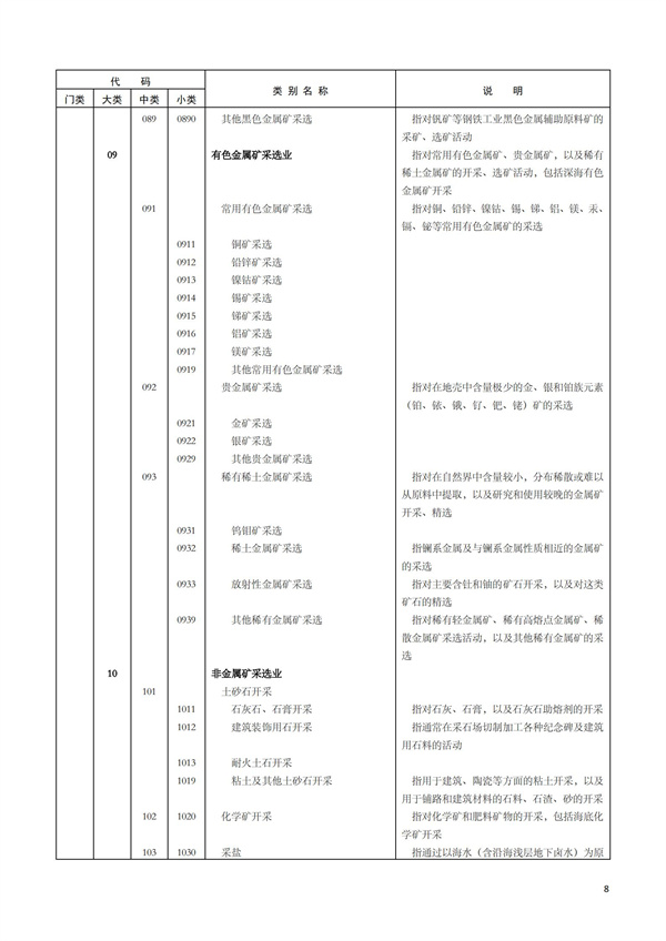 排污許可辦理（1）2017年國(guó)民經(jīng)濟(jì)行業(yè)分類（GBT 4754—2017）(圖14)