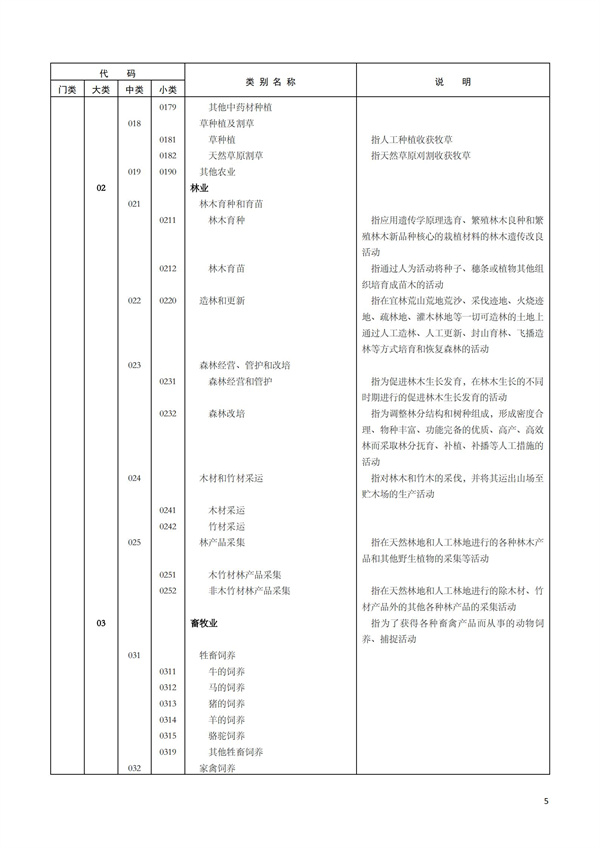 排污許可辦理（1）2017年國(guó)民經(jīng)濟(jì)行業(yè)分類（GBT 4754—2017）(圖11)