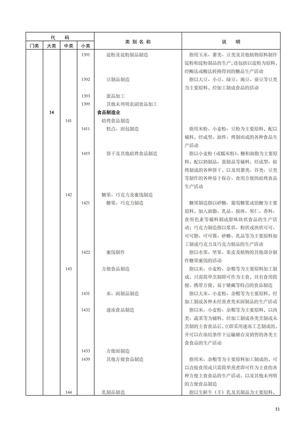 排污許可辦理（1）2017年國(guó)民經(jīng)濟(jì)行業(yè)分類（GBT 4754—2017）(圖17)