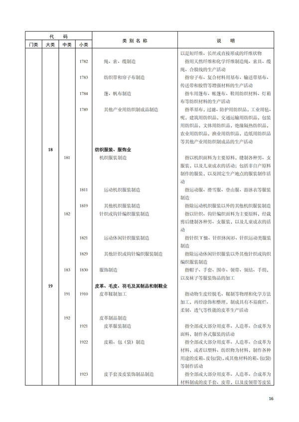 排污許可辦理（1）2017年國(guó)民經(jīng)濟(jì)行業(yè)分類（GBT 4754—2017）(圖22)