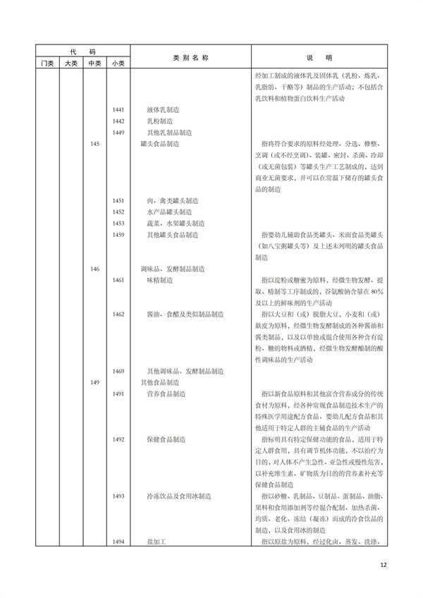 排污許可辦理（1）2017年國(guó)民經(jīng)濟(jì)行業(yè)分類（GBT 4754—2017）(圖18)