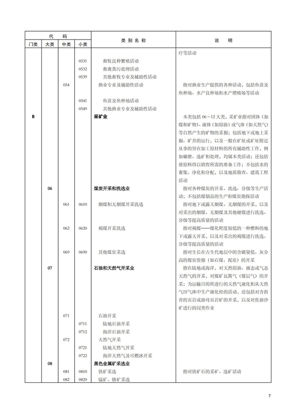 排污許可辦理（1）2017年國(guó)民經(jīng)濟(jì)行業(yè)分類（GBT 4754—2017）(圖13)