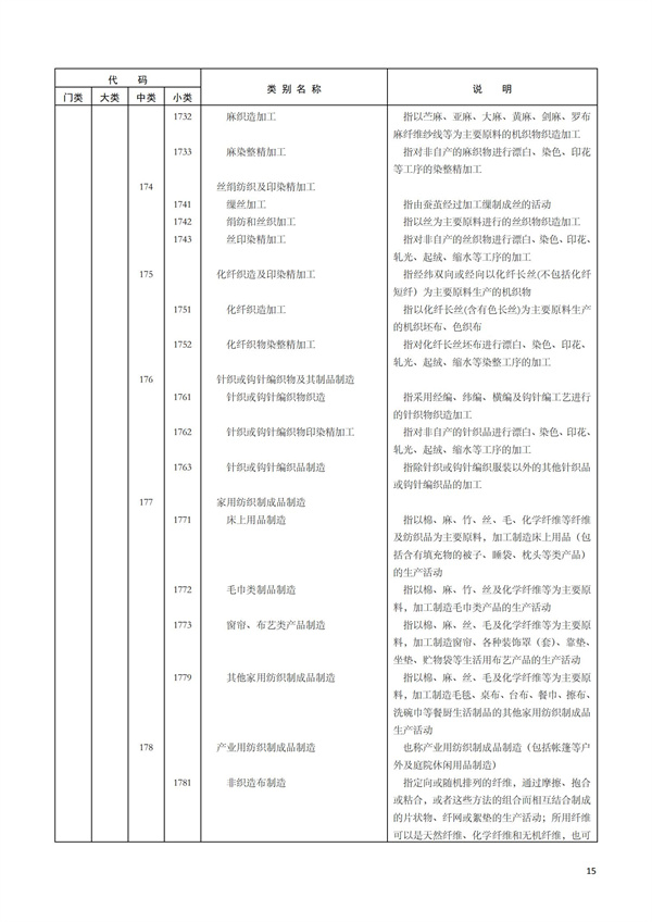 排污許可辦理（1）2017年國(guó)民經(jīng)濟(jì)行業(yè)分類（GBT 4754—2017）(圖21)