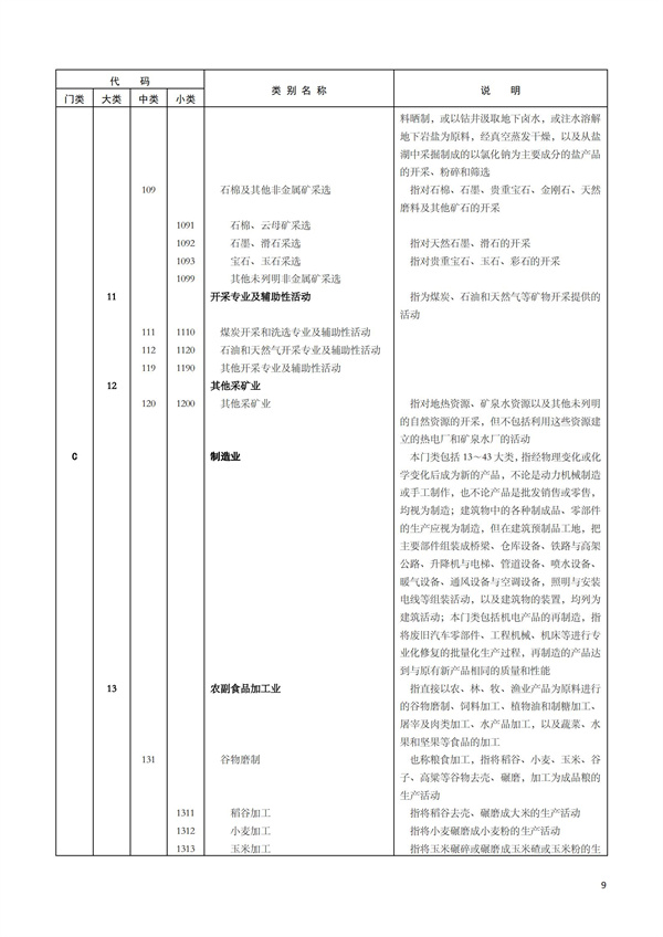 排污許可辦理（1）2017年國(guó)民經(jīng)濟(jì)行業(yè)分類（GBT 4754—2017）(圖15)