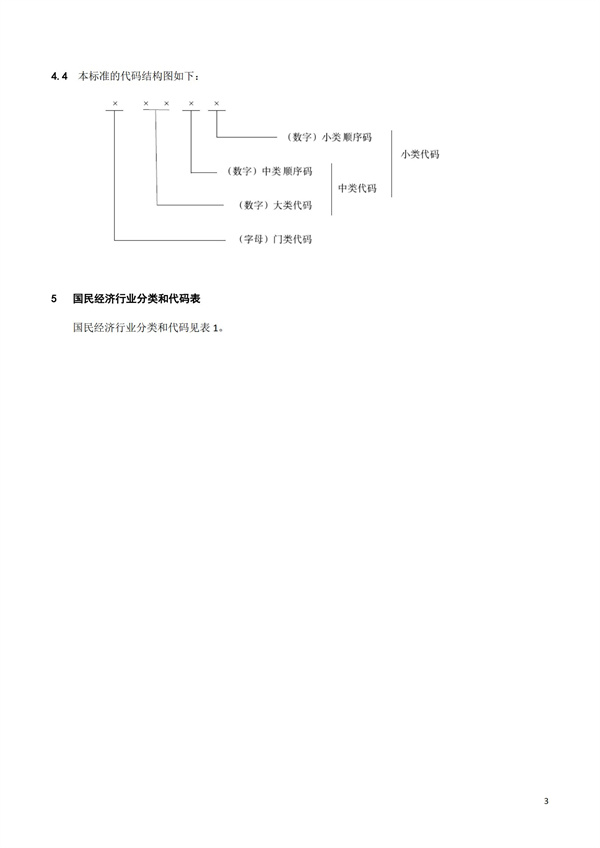 排污許可辦理（1）2017年國(guó)民經(jīng)濟(jì)行業(yè)分類（GBT 4754—2017）(圖9)