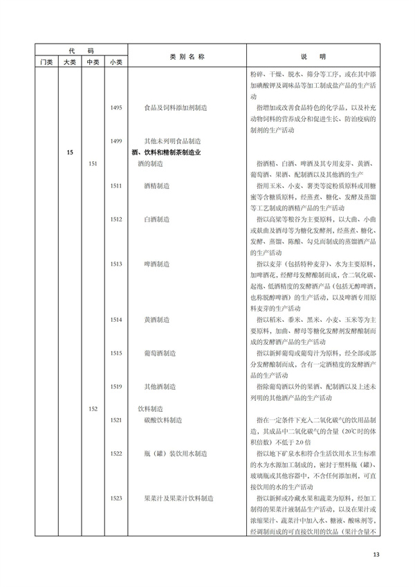 排污許可辦理（1）2017年國(guó)民經(jīng)濟(jì)行業(yè)分類（GBT 4754—2017）(圖19)