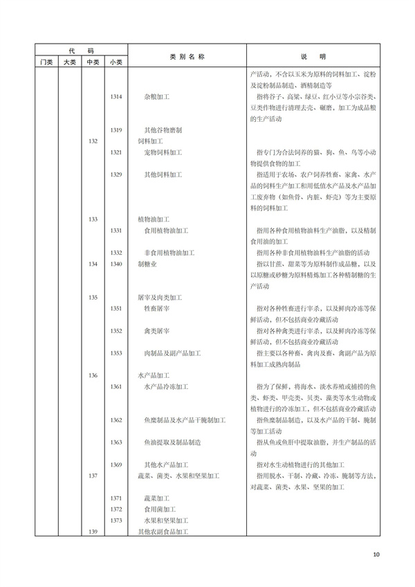 排污許可辦理（1）2017年國(guó)民經(jīng)濟(jì)行業(yè)分類（GBT 4754—2017）(圖16)