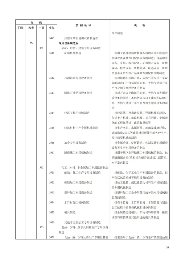 排污許可辦理（1）2017年國(guó)民經(jīng)濟(jì)行業(yè)分類（GBT 4754—2017）(圖33)