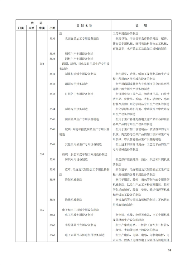 排污許可辦理（1）2017年國(guó)民經(jīng)濟(jì)行業(yè)分類（GBT 4754—2017）(圖44)