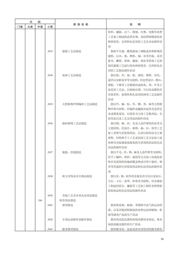 排污許可辦理（1）2017年國(guó)民經(jīng)濟(jì)行業(yè)分類（GBT 4754—2017）(圖27)