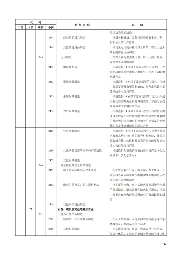 排污許可辦理（1）2017年國(guó)民經(jīng)濟(jì)行業(yè)分類（GBT 4754—2017）(圖28)