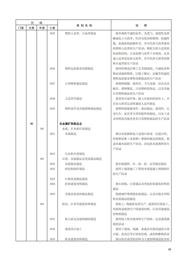 排污許可辦理（1）2017年國(guó)民經(jīng)濟(jì)行業(yè)分類（GBT 4754—2017）(圖34)