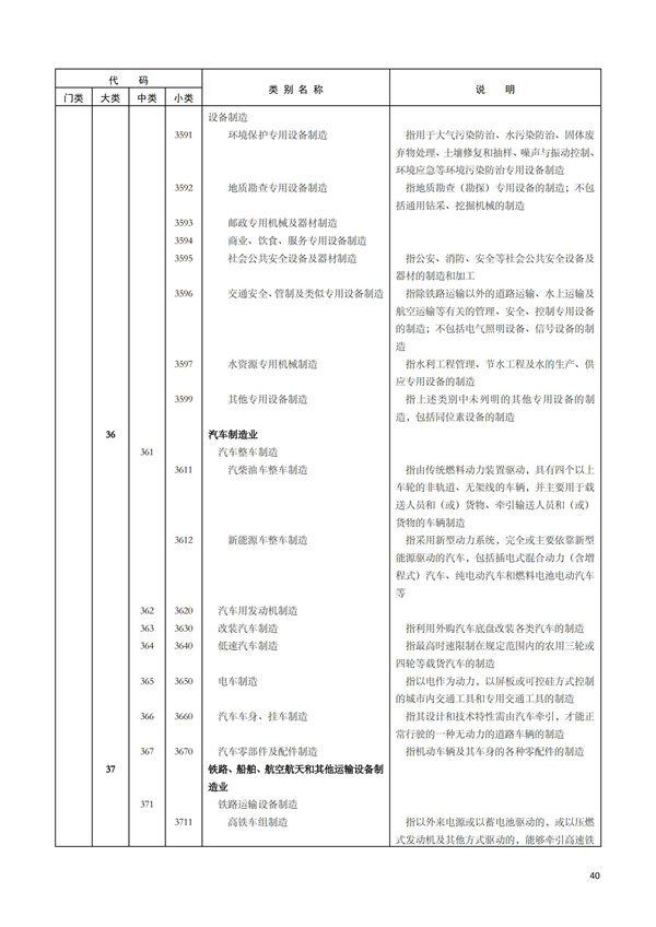 排污許可辦理（1）2017年國(guó)民經(jīng)濟(jì)行業(yè)分類（GBT 4754—2017）(圖46)