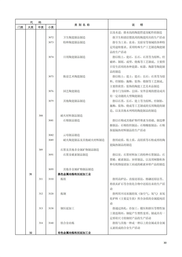 排污許可辦理（1）2017年國(guó)民經(jīng)濟(jì)行業(yè)分類（GBT 4754—2017）(圖36)