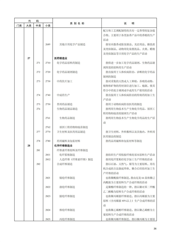 排污許可辦理（1）2017年國(guó)民經(jīng)濟(jì)行業(yè)分類（GBT 4754—2017）(圖32)