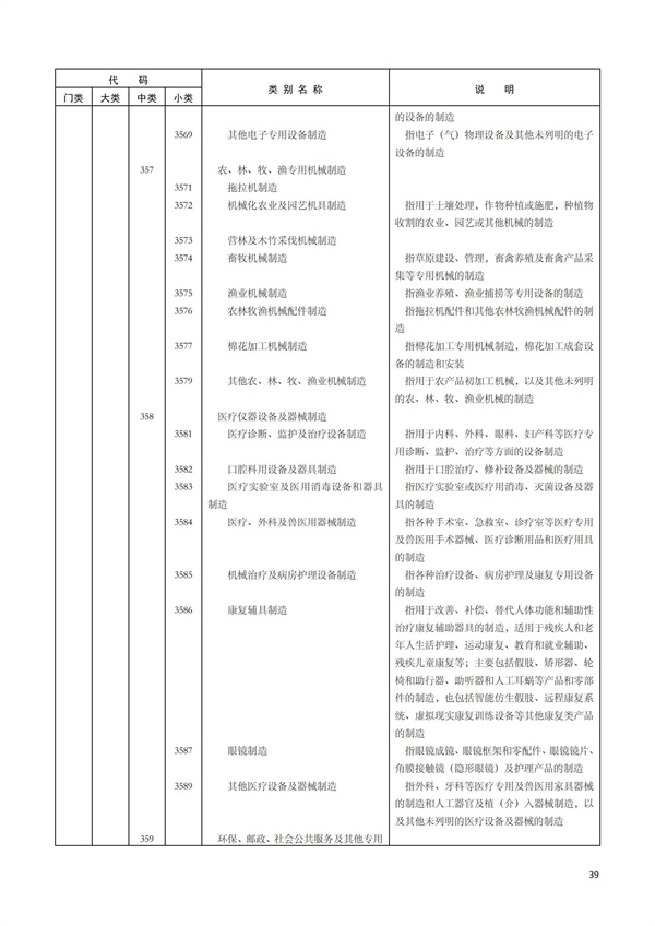 排污許可辦理（1）2017年國(guó)民經(jīng)濟(jì)行業(yè)分類（GBT 4754—2017）(圖45)